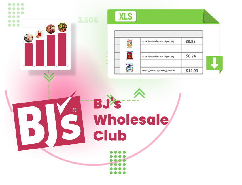 BJs Wholesale Club